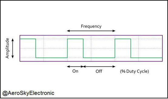 Duty Cycle 1 - Duty Cycle چیست؟