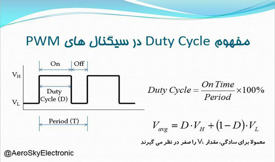 Duty Cycle 3 - Duty Cycle چیست؟