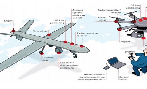 صفر تا صد طراحی یک UAV